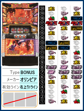 ルパン三世 世界アミューズメント カジノ 東京の筐体とリール配列